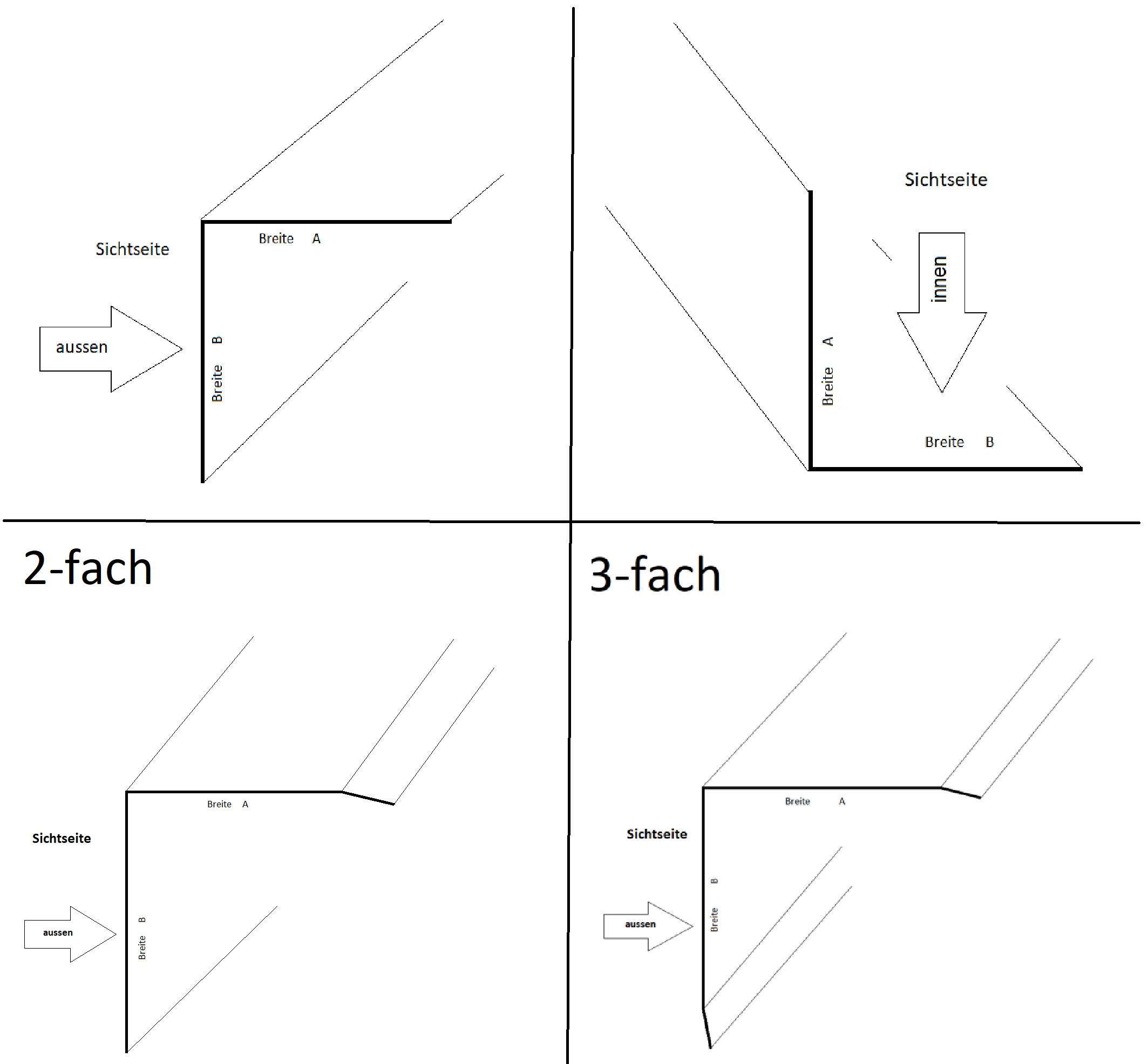 2-fach gekanteter Winkel
